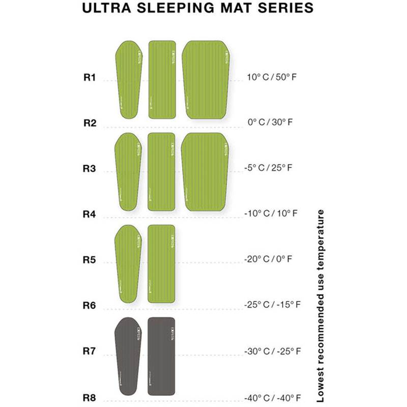 Exped Ultra 3R M Sleeping Mat-5