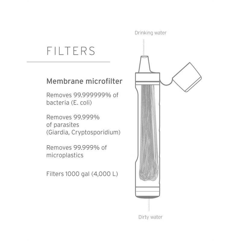 LifeStraw Peak Series Personal Water Filter Straw-4