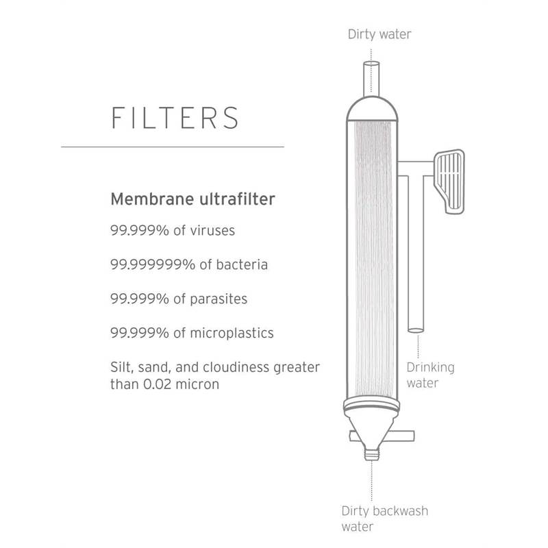 LifeStraw Mission-2
