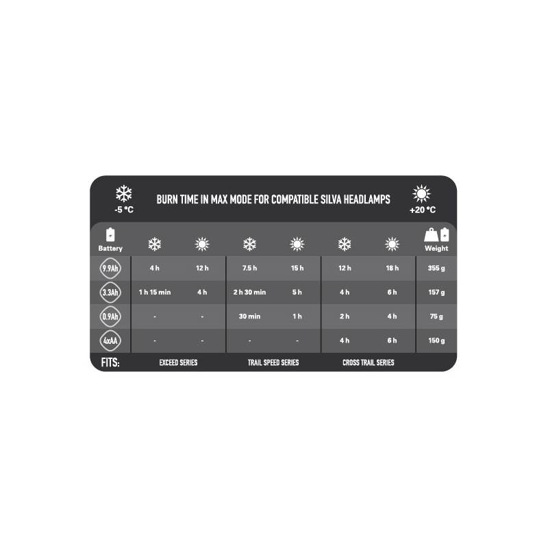Silva Limitless USB Rechargeable Li-Ion Hard Battery Pack-3