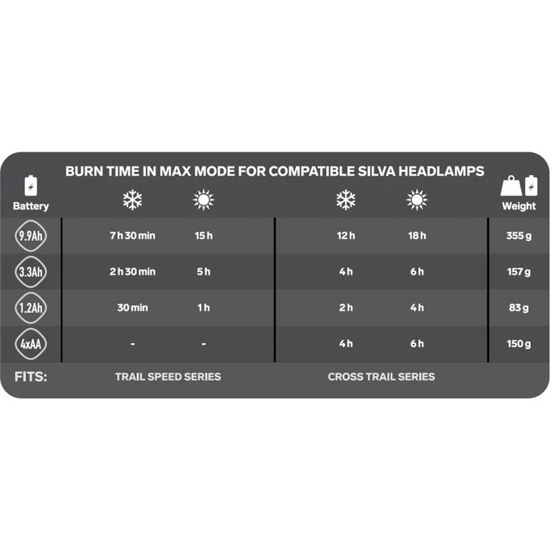 Silva USB Rechargeable IPX5 Battery Pack-2