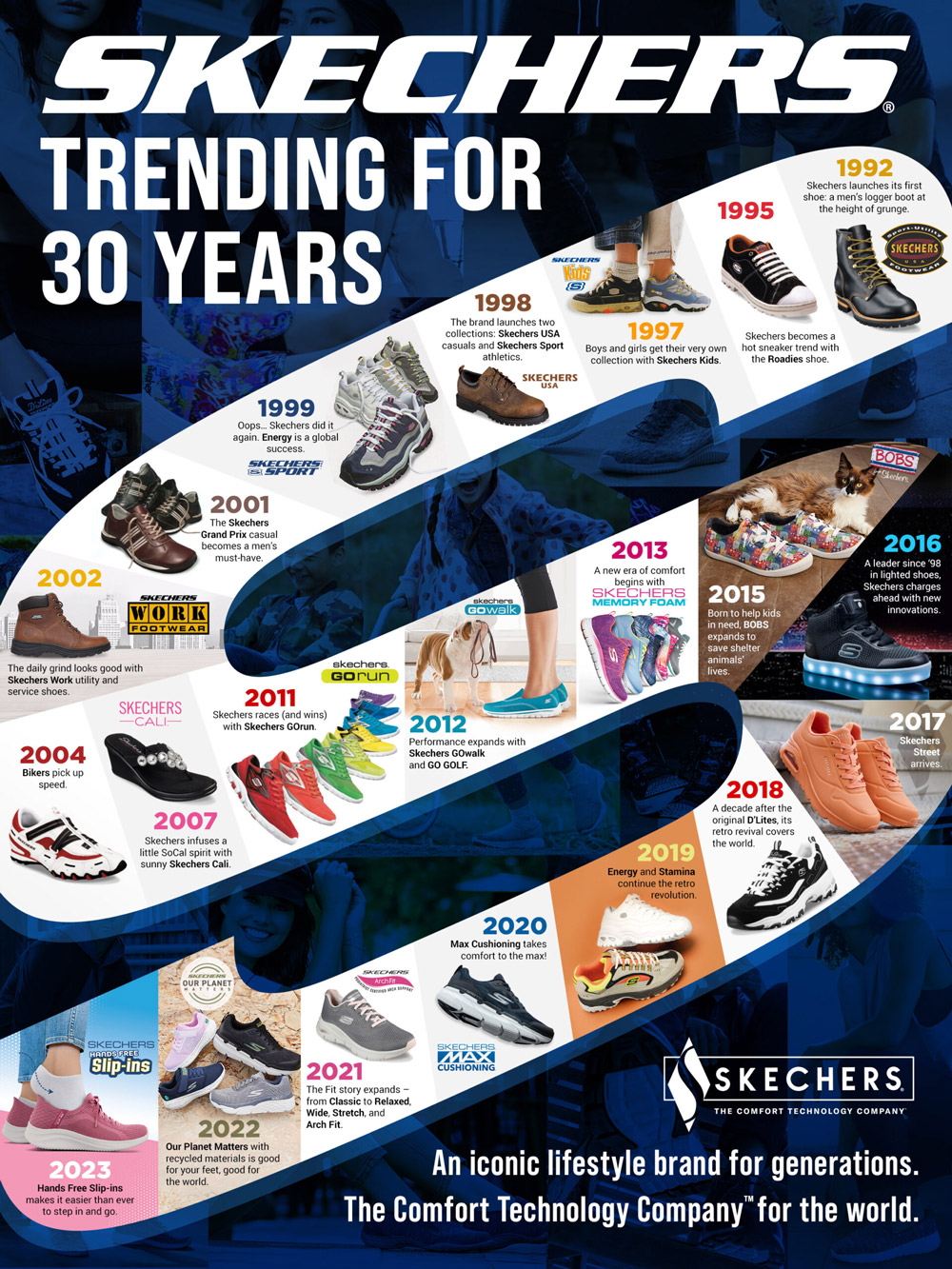 Skechers timeline